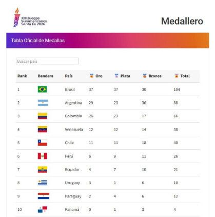 Imagen del artículo