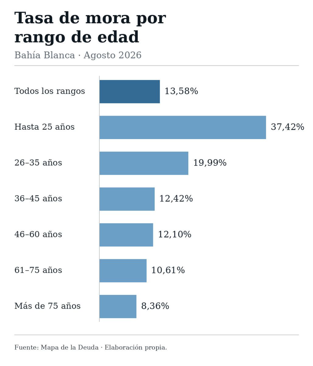 Imagen del artículo