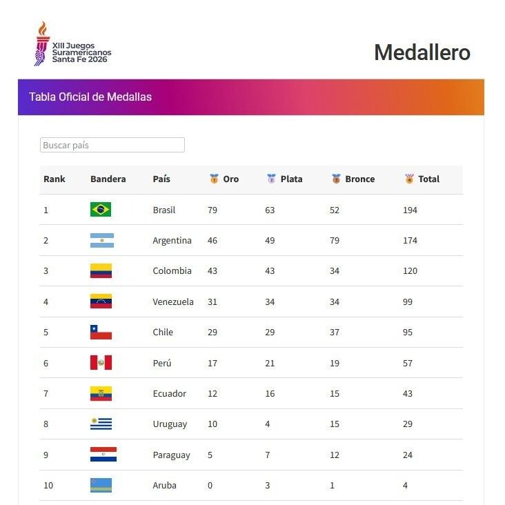 Imagen del artículo