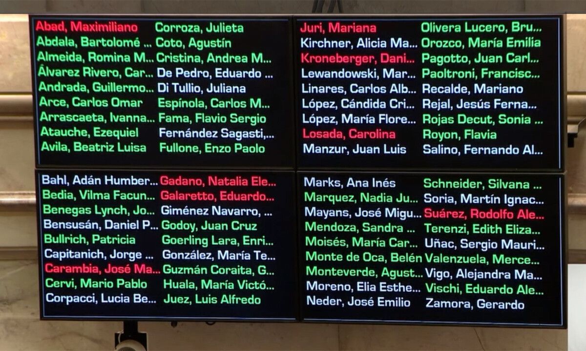 El Senado aprueba recorte de Zona Fría que afecta a Bahía Blanca