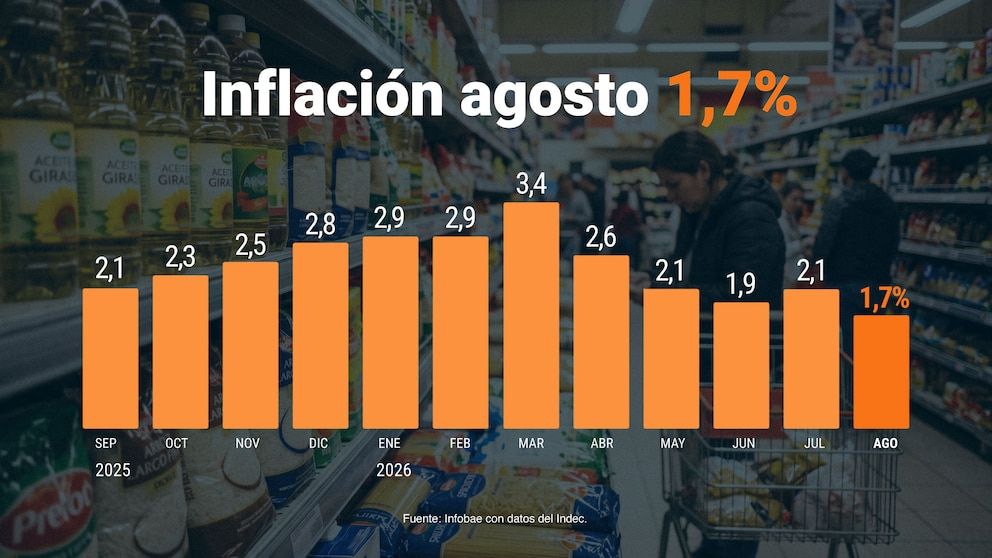 Imagen del artículo