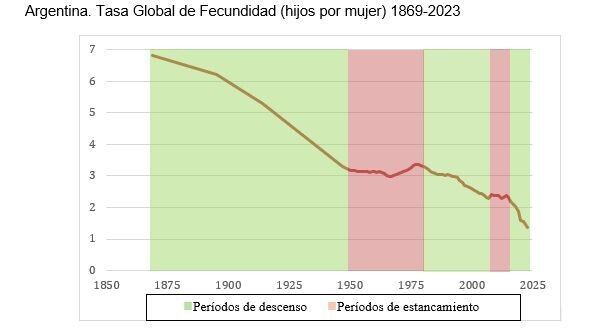 Caída histórica de nacimientos en Argentina en 2024 | BBN