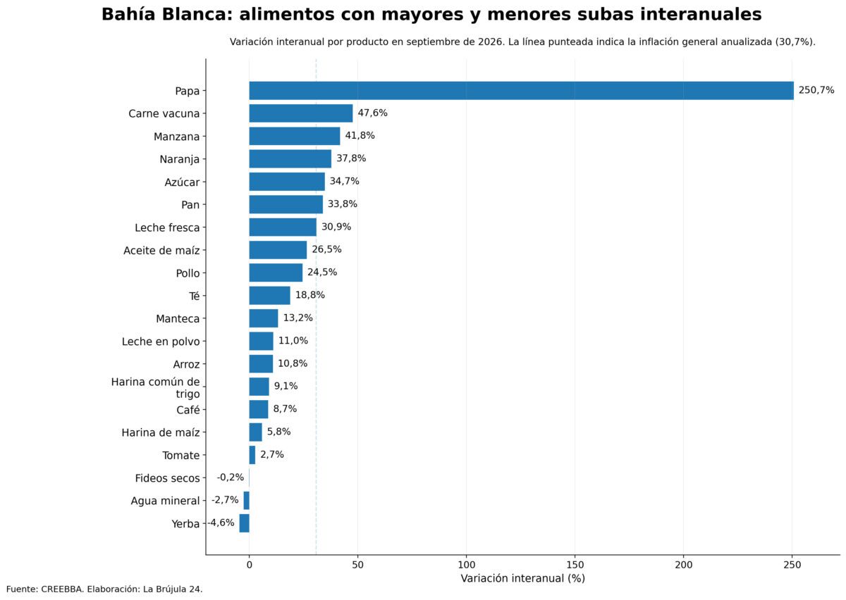Imagen del artículo